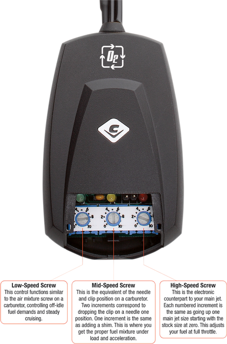 Fi2000R O² Fuel Processor - Softail 2016 - 2017