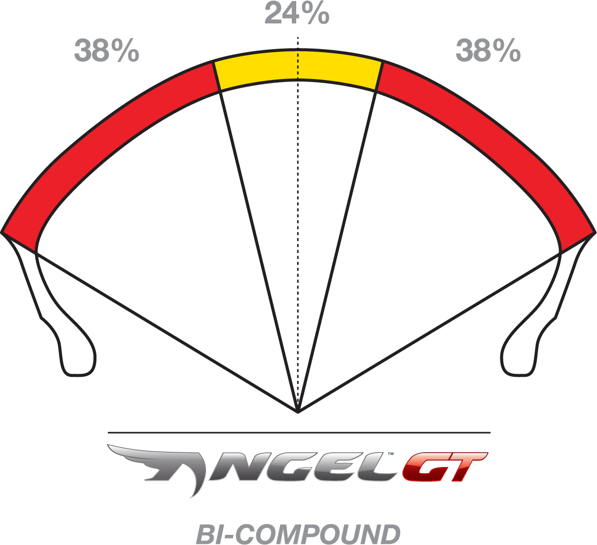 Tire - Angel™ GT - Front - 120/70R17 - (58W)