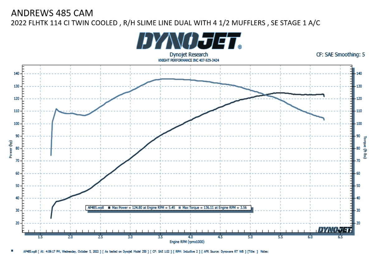 Cam - Bolt-In - 485 - M8 2017 - 2023