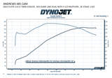 Cam - Bolt-In - 485 - M8 2017 - 2023