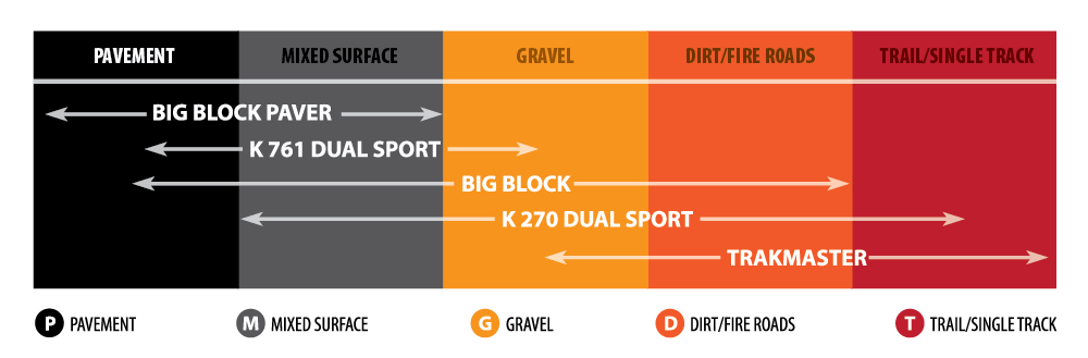 Tire - K761 Dual Sport - Front/Rear - 120/90-17 - 64H