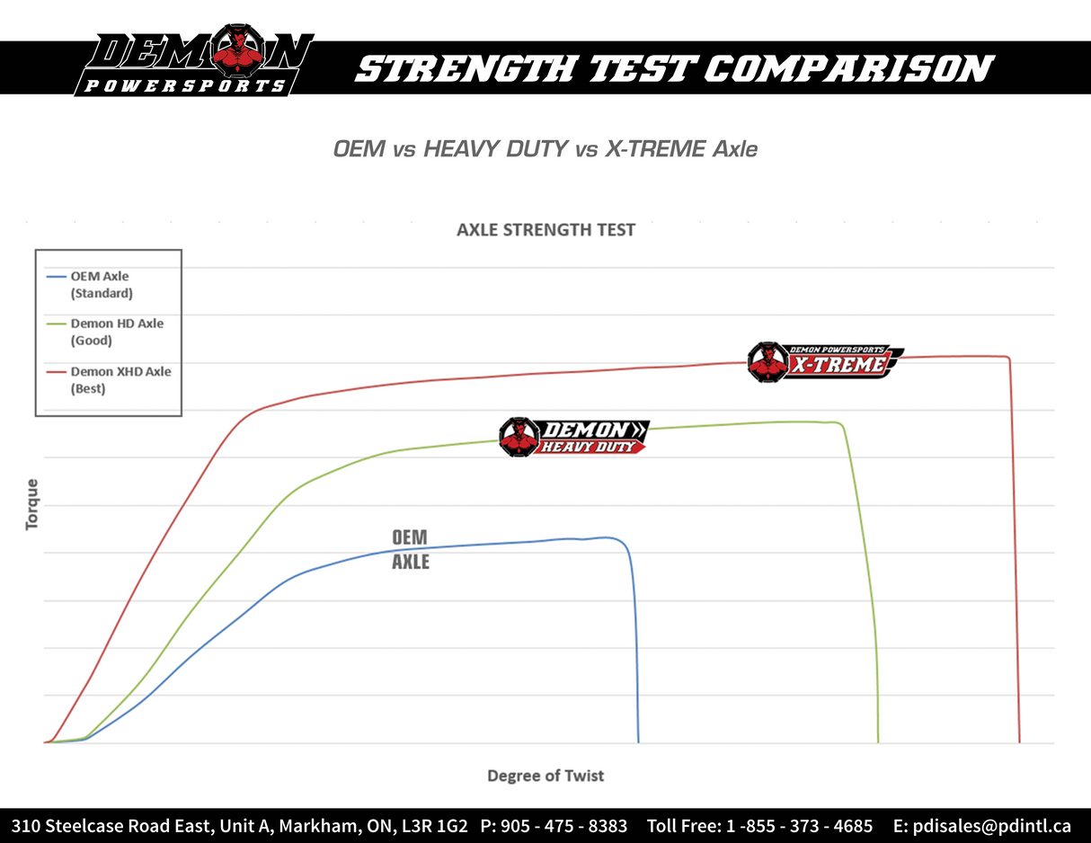 Axle - Complete - Heavy-Duty - Front Left/Right - Polaris 2016 - 2024