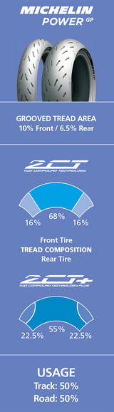 Tire - Power GP - Rear - 190/50ZR17 - (73W)