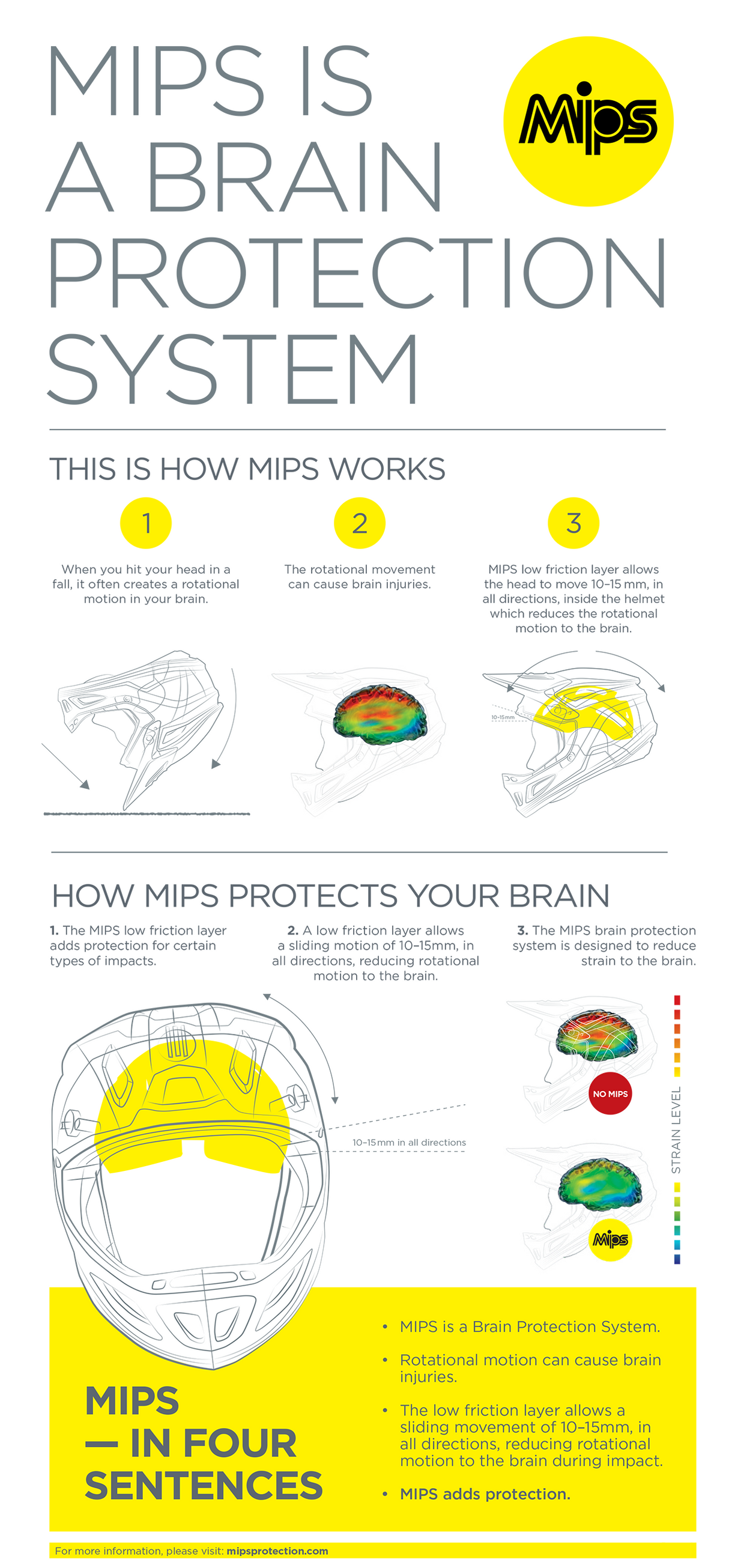 Supertech M10 Helmet - Meta 2 - MIPS® - Black/Yellow/Orange - 2XL