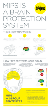 Supertech M10 Helmet - Meta 2 - MIPS® - Black/Yellow/Orange - 2XL