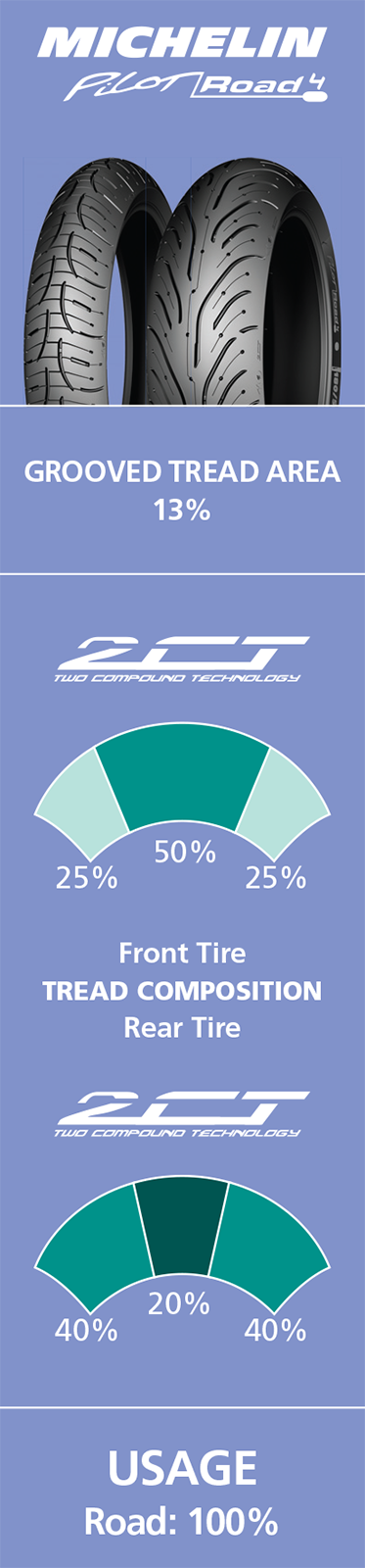 Tire - Pilot Road 4 - Rear - 160/60ZR17 - (69W)