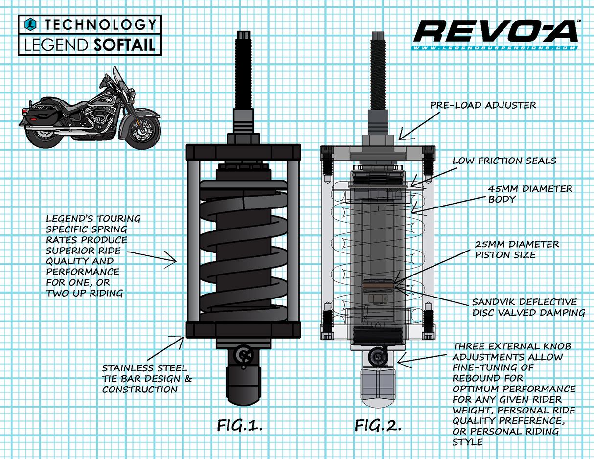 Revo-A Shock - Standard - \'00-\'17 Softail Models 2000 - 2017