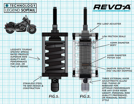 Revo-A Shock - Heavy Duty - \'00-\'17 Softail Models 2000 - 2017