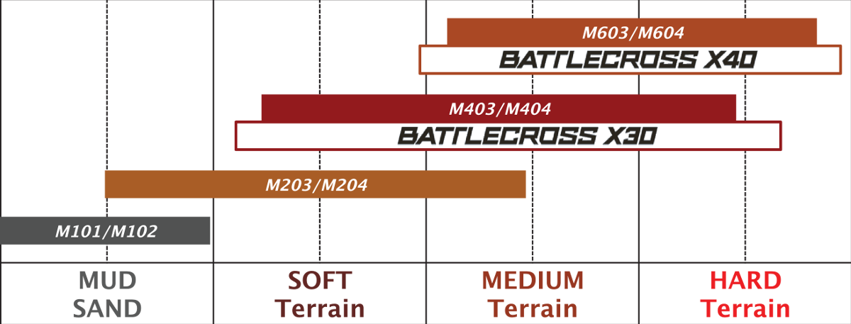 Tire - M203 - Front - 70/100-17 - 57M