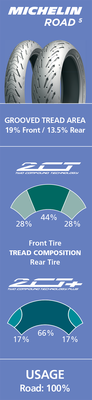 Tire - Road 5 - Front - 120/60ZR17 - (55W)