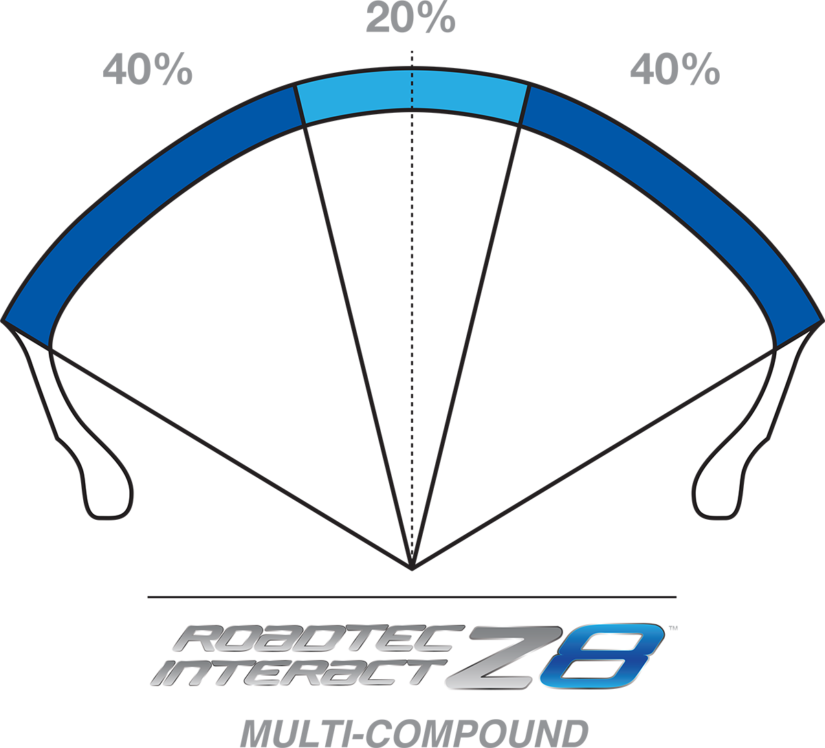 Tire - Roadtec™ Z8 Interact™ - Rear - 170/60ZR17 - (72W)