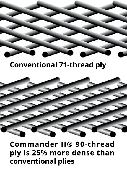 Tire - Commander II - Rear - 240/40ZR18 - 79V