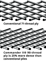 Tire - Commander II - Rear - 180/65B16 - 81H