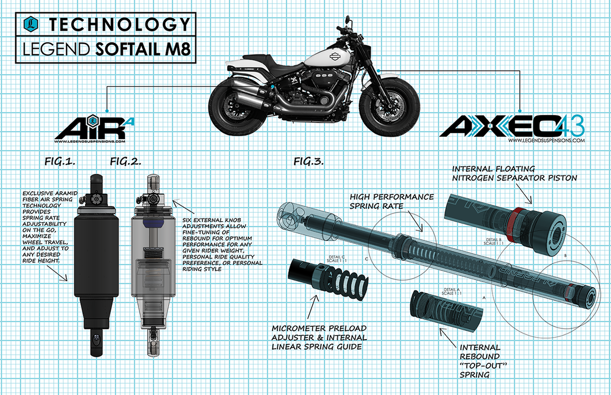 AXEO43 Inverted High-Performance Front End Suspension System - 43 mm 2018 - 2024