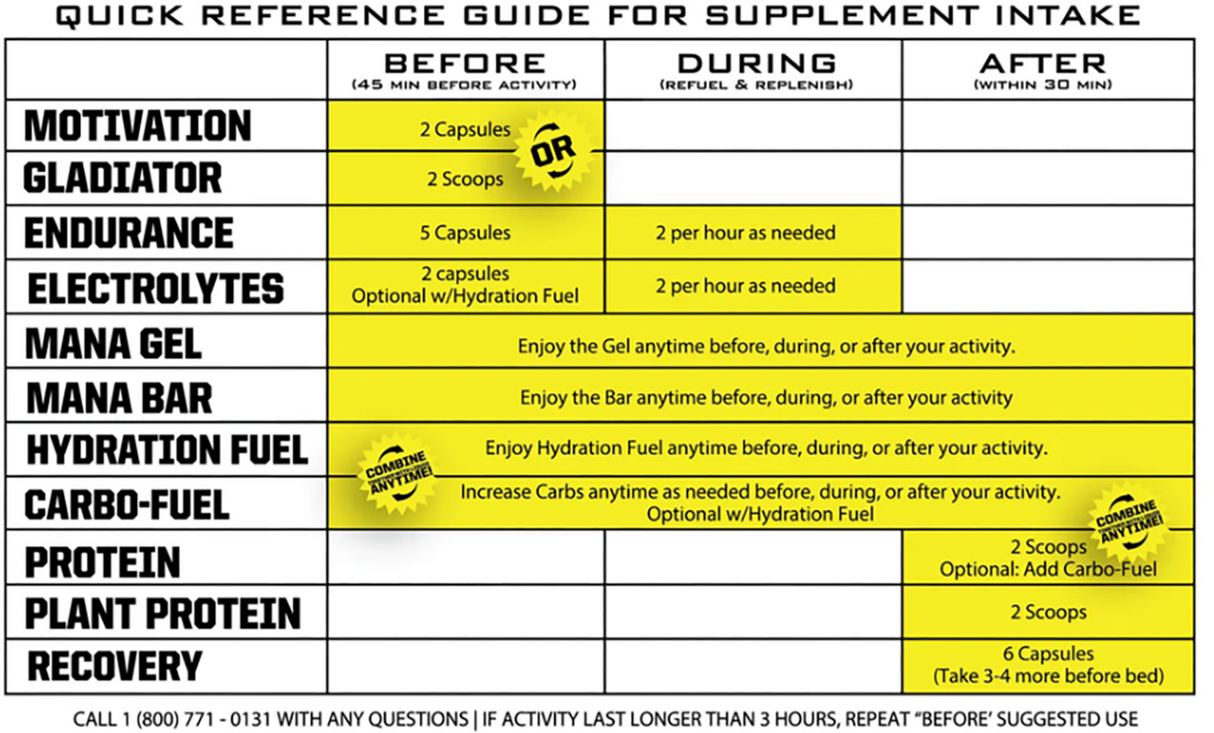 Hydration Fuel Drink Mix - Lemon/Lime - 1 Serving