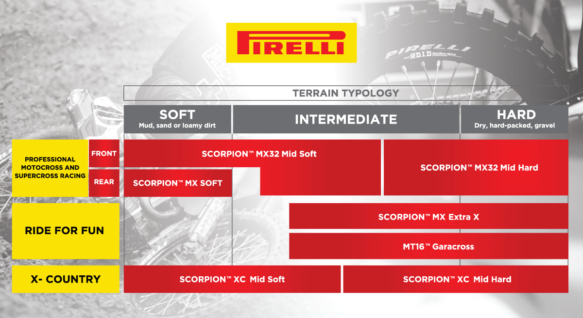 Tire - Scorpion™ MX32 Mid Soft - Front - 60/100-14 - 29M