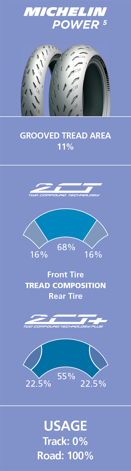 Tire - Power 5 - Rear - 200/55ZR17 - (78W)