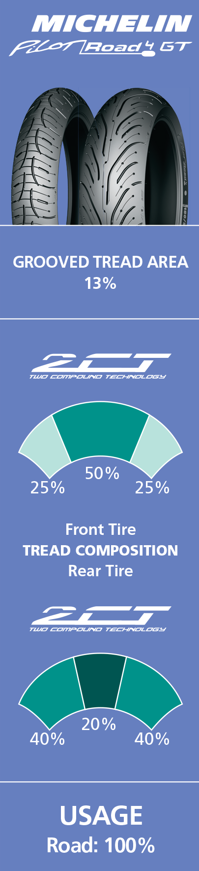 Tire - Pilot Road 4 GT - Rear - 190/55ZR17 - (75W)